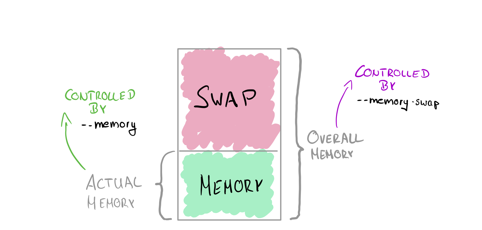 Not Enough Memory To Start Docker Desktop Likoshotline